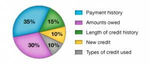 Screen shot 2012-01-20 at 12.43.39 AM what does my fico score mean?