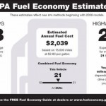 Tracking your miles per gallon