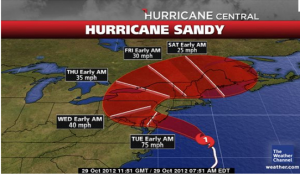 Hurricane Sandy affect your finances